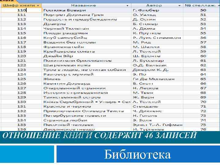 ОТНОШЕНИЕ КНИГИ СОДЕРЖИТ 46 ЗАПИСЕЙ Библиотека 