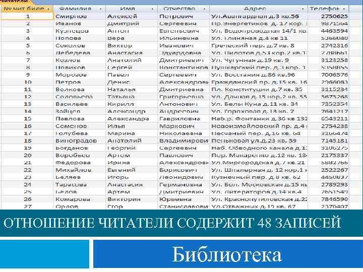 ОТНОШЕНИЕ ЧИТАТЕЛИ СОДЕРЖИТ 48 ЗАПИСЕЙ Библиотека 