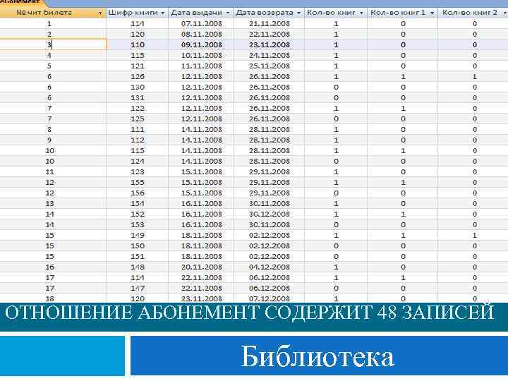 ОТНОШЕНИЕ АБОНЕМЕНТ СОДЕРЖИТ 48 ЗАПИСЕЙ Библиотека 