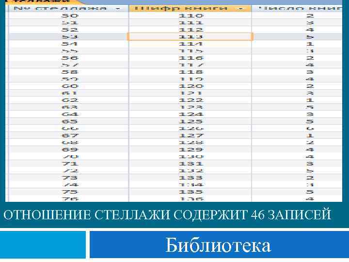 ОТНОШЕНИЕ СТЕЛЛАЖИ СОДЕРЖИТ 46 ЗАПИСЕЙ Библиотека 