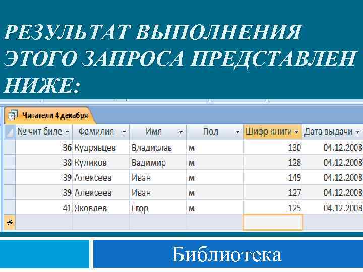 РЕЗУЛЬТАТ ВЫПОЛНЕНИЯ ЭТОГО ЗАПРОСА ПРЕДСТАВЛЕН НИЖЕ: Библиотека 