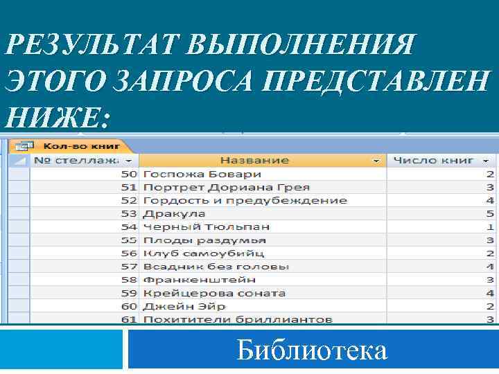 РЕЗУЛЬТАТ ВЫПОЛНЕНИЯ ЭТОГО ЗАПРОСА ПРЕДСТАВЛЕН НИЖЕ: Библиотека 