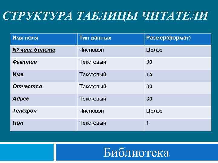 Название поля. Структура таблицы. Структура данных таблица. Имена полей таблицы. Строение таблицы.