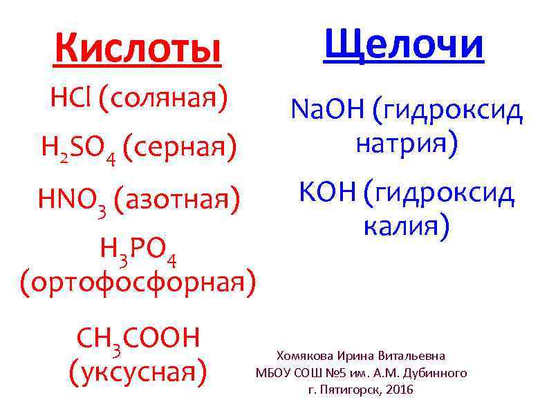 Кислоты Щелочи HCl (соляная) Na. OH (гидроксид натрия) H 2 SO 4 (серная) HNO