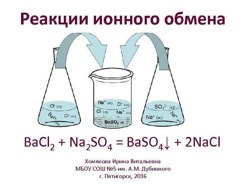 Реакции ионного обмена Ba. Cl 2 + Na 2 SO 4 = Ba. SO