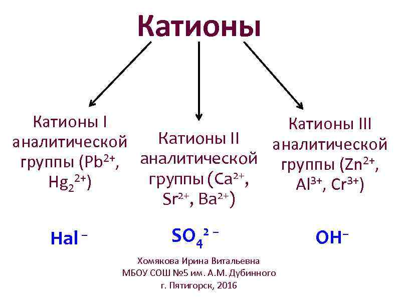 Аналитические реакции катионов 3 аналитической группы