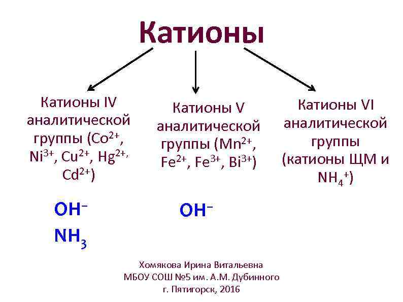 Строение катиона