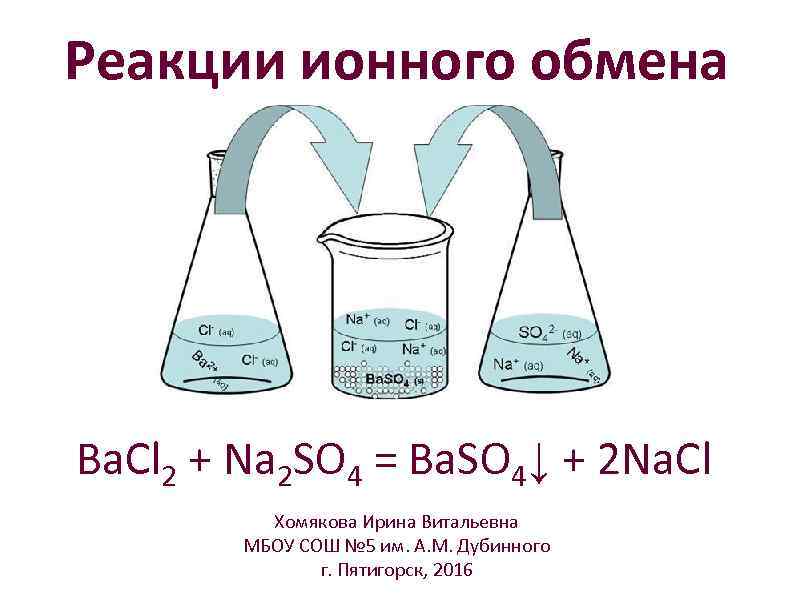 Реакции ионного обмена Ba. Cl 2 + Na 2 SO 4 = Ba. SO