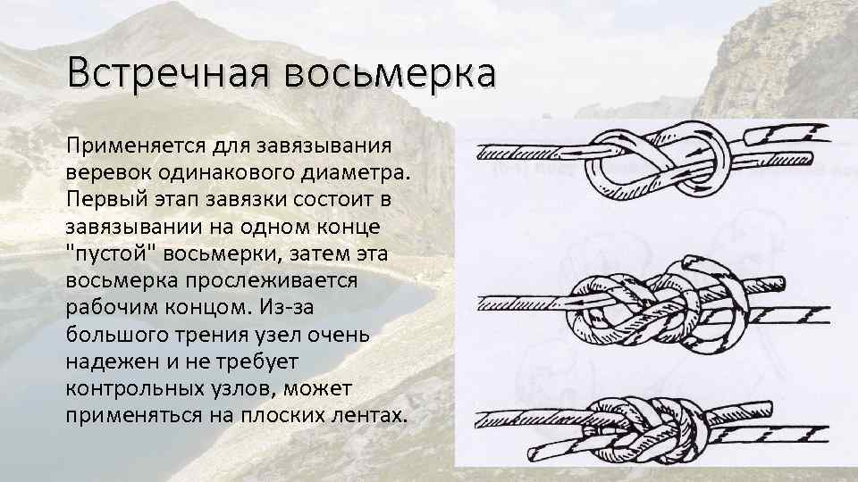 Встречная восьмерка Применяется для завязывания веревок одинакового диаметра. Первый этап завязки состоит в завязывании