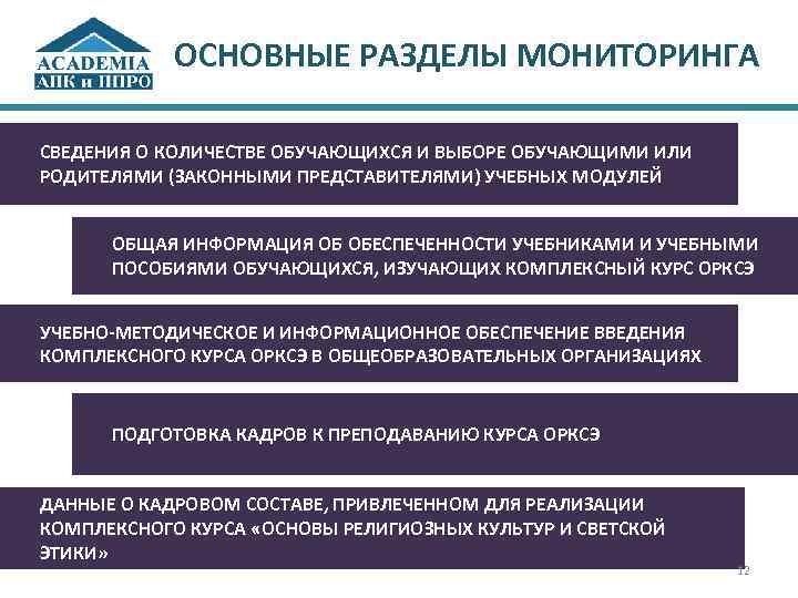 ОСНОВНЫЕ РАЗДЕЛЫ МОНИТОРИНГА СВЕДЕНИЯ О КОЛИЧЕСТВЕ ОБУЧАЮЩИХСЯ И ВЫБОРЕ ОБУЧАЮЩИМИ ИЛИ РОДИТЕЛЯМИ (ЗАКОННЫМИ ПРЕДСТАВИТЕЛЯМИ)