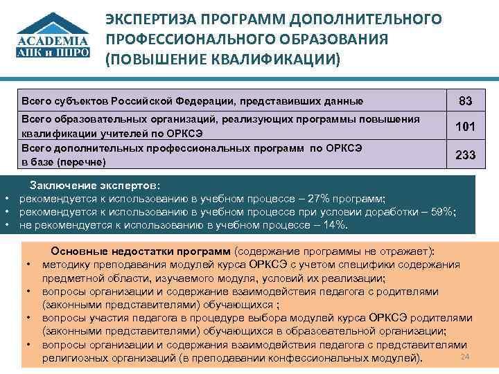 ЭКСПЕРТИЗА ПРОГРАММ ДОПОЛНИТЕЛЬНОГО ПРОФЕССИОНАЛЬНОГО ОБРАЗОВАНИЯ (ПОВЫШЕНИЕ КВАЛИФИКАЦИИ) 83 Всего субъектов Российской Федерации, представивших данные