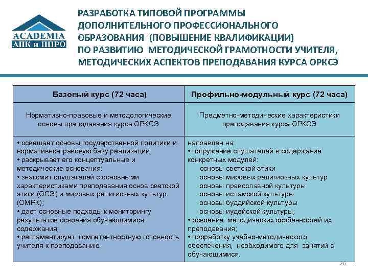 РАЗРАБОТКА ТИПОВОЙ ПРОГРАММЫ ДОПОЛНИТЕЛЬНОГО ПРОФЕССИОНАЛЬНОГО ОБРАЗОВАНИЯ (ПОВЫШЕНИЕ КВАЛИФИКАЦИИ) ПО РАЗВИТИЮ МЕТОДИЧЕСКОЙ ГРАМОТНОСТИ УЧИТЕЛЯ, МЕТОДИЧЕСКИХ