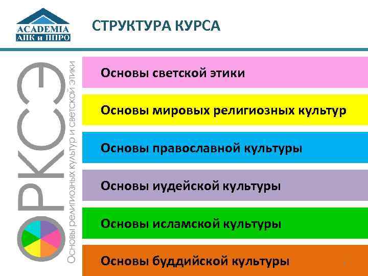 СТРУКТУРА КУРСА Основы светской этики Основы мировых религиозных культур Основы православной культуры Основы иудейской