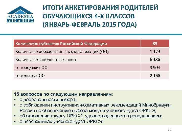 ИТОГИ АНКЕТИРОВАНИЯ РОДИТЕЛЕЙ ОБУЧАЮЩИХСЯ 4 -Х КЛАССОВ (ЯНВАРЬ-ФЕВРАЛЬ 2015 ГОДА) Количество субъектов Российской Федерации