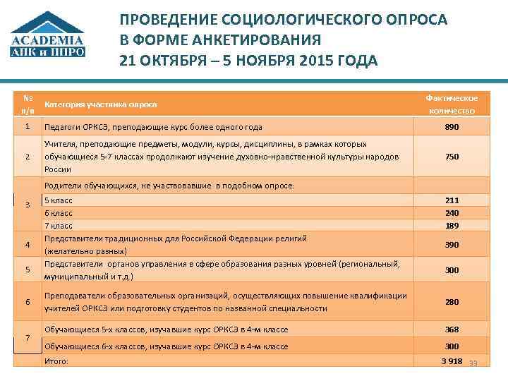 ПРОВЕДЕНИЕ СОЦИОЛОГИЧЕСКОГО ОПРОСА В ФОРМЕ АНКЕТИРОВАНИЯ 21 ОКТЯБРЯ – 5 НОЯБРЯ 2015 ГОДА №