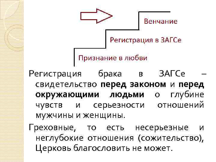 Регистрация брака в ЗАГСе – свидетельство перед законом и перед окружающими людьми о глубине