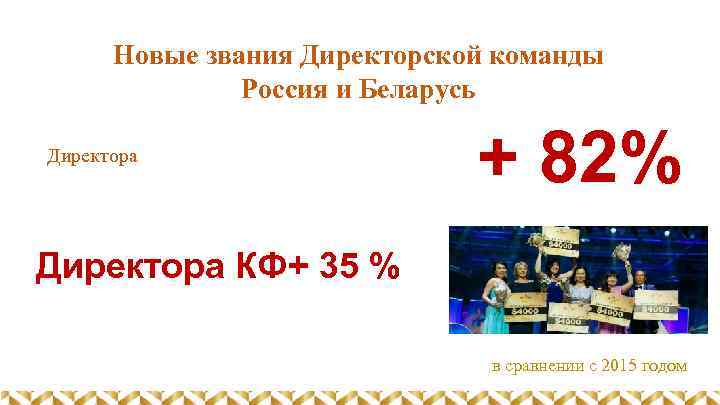 Новые звания Директорской команды Россия и Беларусь Директора + 82% Директора КФ+ 35 %