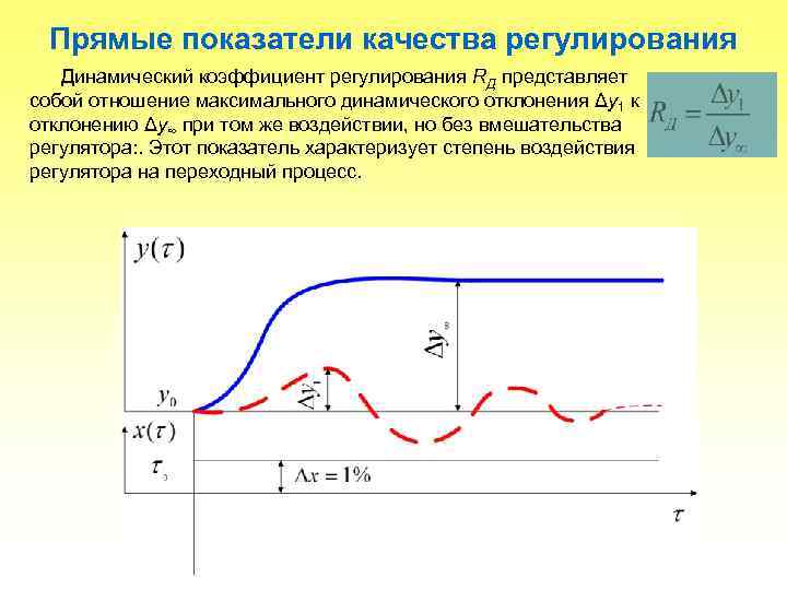Прямые показатели качества регулирования Динамический коэффициент регулирования RД представляет собой отношение максимального динамического отклонения