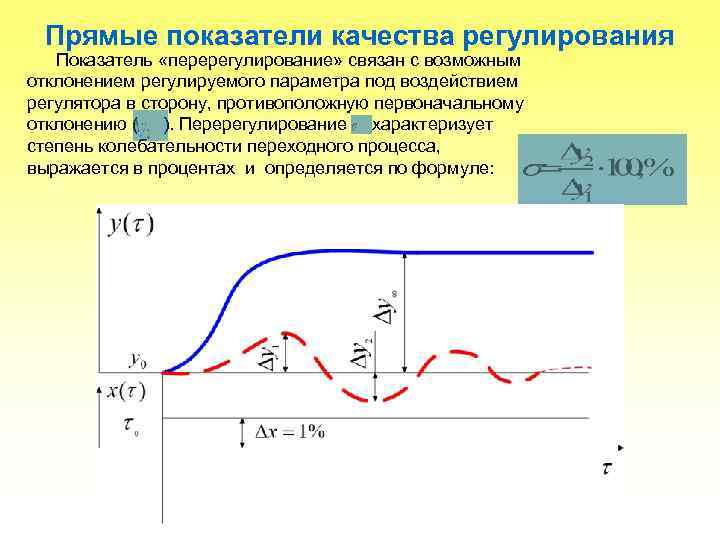 Прямые показатели качества регулирования Показатель «перерегулирование» связан с возможным отклонением регулируемого параметра под воздействием