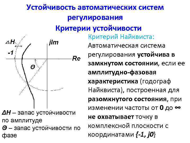 Устойчивость автоматических систем регулирования Критерии устойчивости ΔН – запас устойчивости по амплитуде Θ –