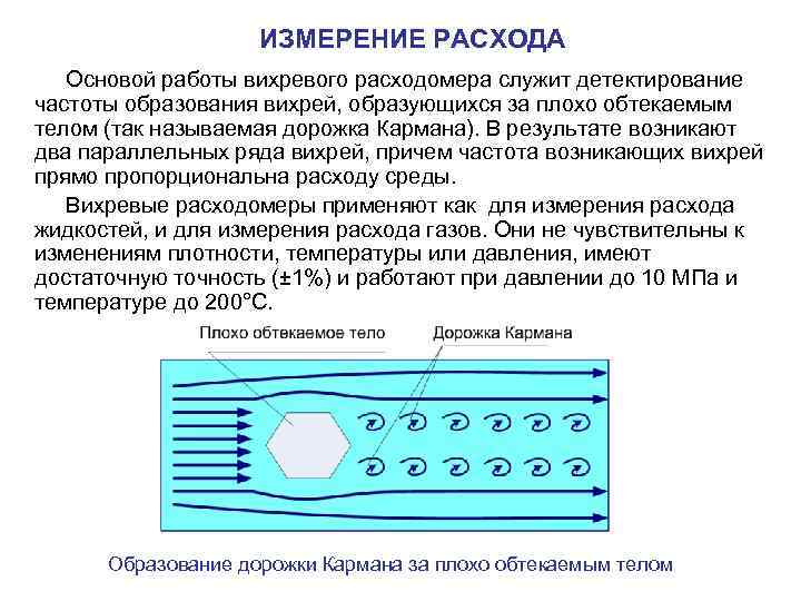 ИЗМЕРЕНИЕ РАСХОДА Основой работы вихревого расходомера служит детектирование частоты образования вихрей, образующихся за плохо