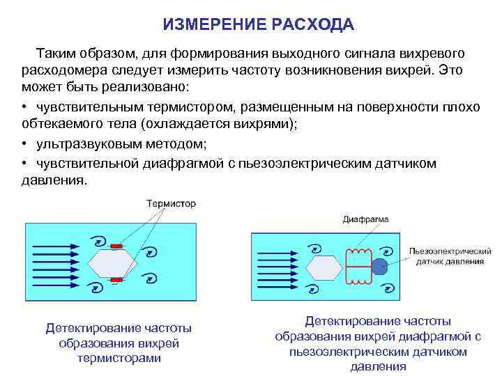 ИЗМЕРЕНИЕ РАСХОДА Таким образом, для формирования выходного сигнала вихревого расходомера следует измерить частоту возникновения