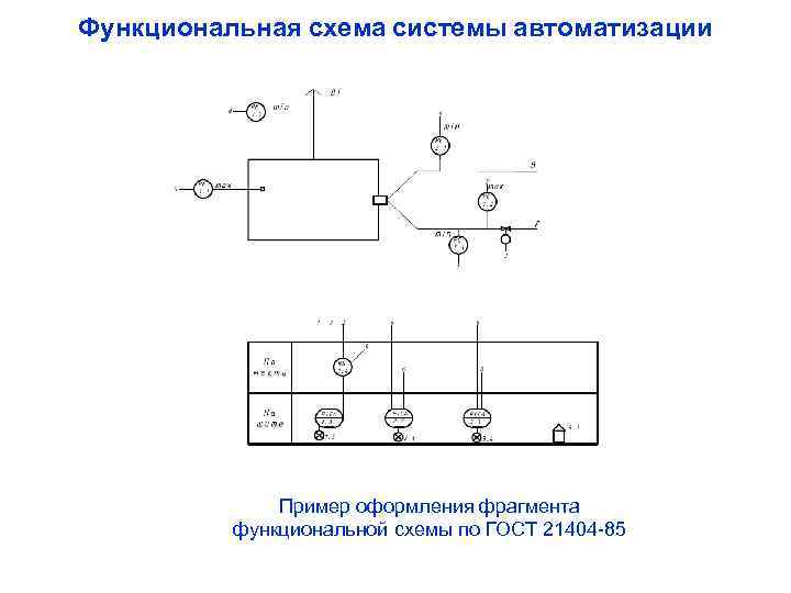 Функциональная схема пп