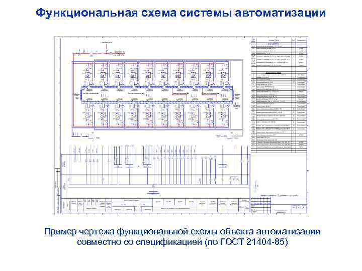 Функциональная схема системы автоматизации Пример чертежа функциональной схемы объекта автоматизации совместно со спецификацией (по