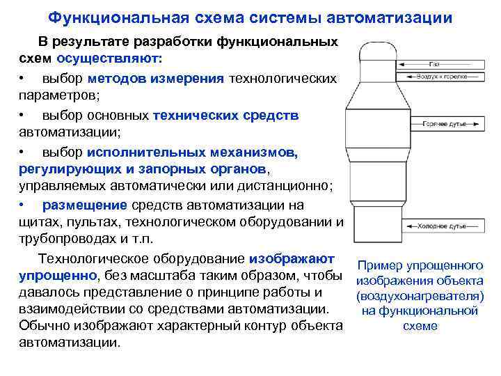 Функциональная схема системы автоматизации В результате разработки функциональных схем осуществляют: • выбор методов измерения
