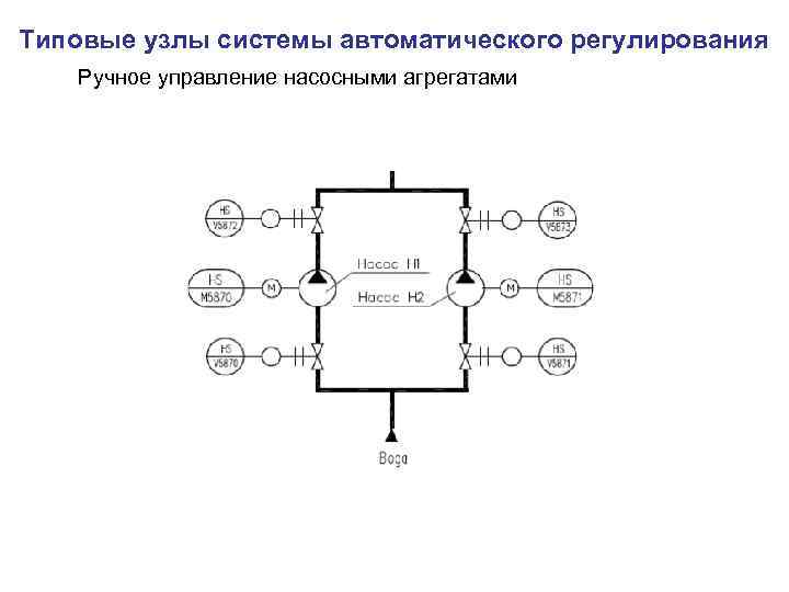 Типовые узлы системы автоматического регулирования Ручное управление насосными агрегатами 