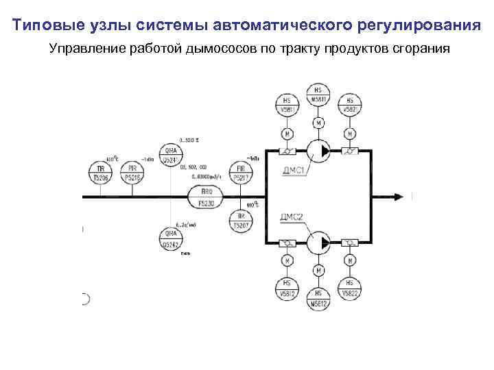 Типовые узлы системы автоматического регулирования Управление работой дымососов по тракту продуктов сгорания 