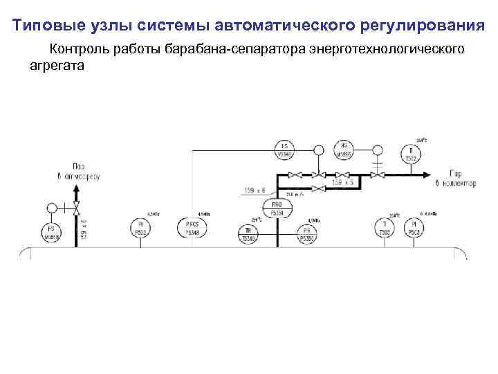 Типовые узлы системы автоматического регулирования Контроль работы барабана-сепаратора энерготехнологического агрегата 