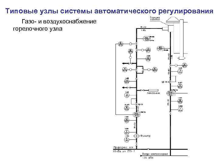 Типовые узлы системы автоматического регулирования Газо- и воздухоснабжение горелочного узла 