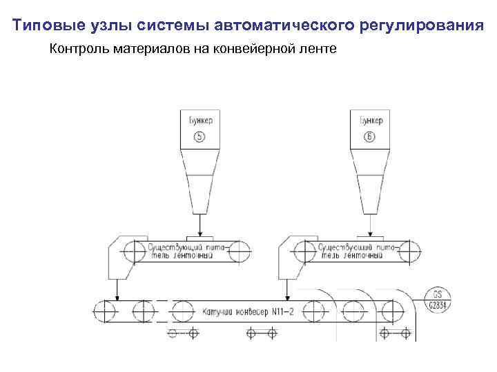 Типовые узлы системы автоматического регулирования Контроль материалов на конвейерной ленте 