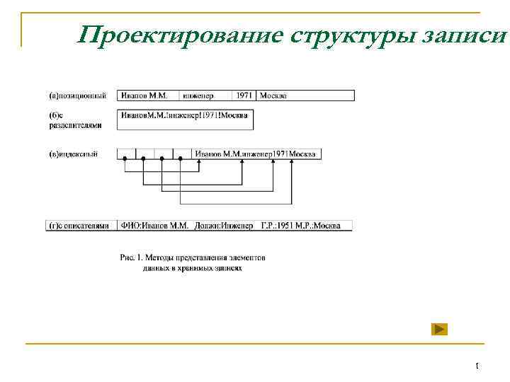 Проектирование структуры записи 1 