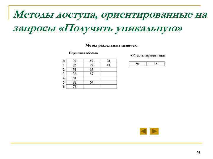 Методы доступа, ориентированные на запросы «Получить уникальную» 14 