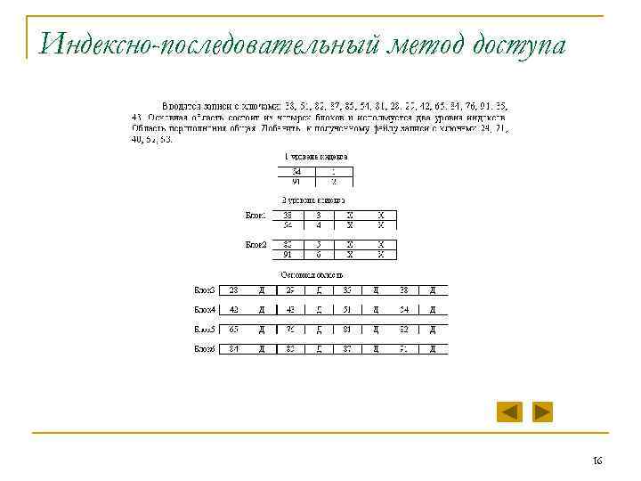 Индексно-последовательный метод доступа 16 