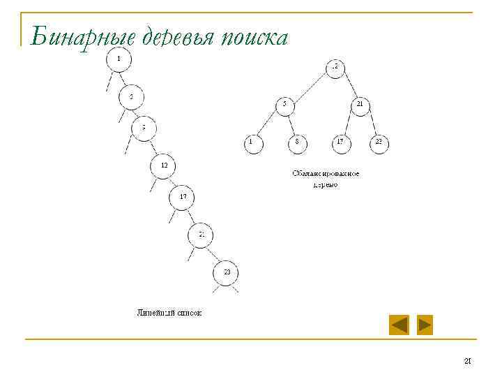 Бинарные деревья поиска 21 