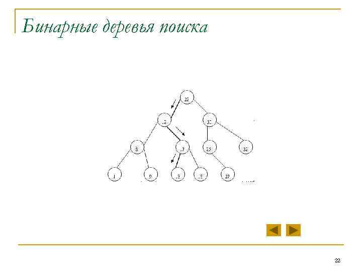Бинарные деревья поиска 22 