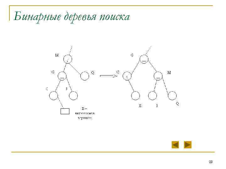 Бинарные деревья поиска 23 