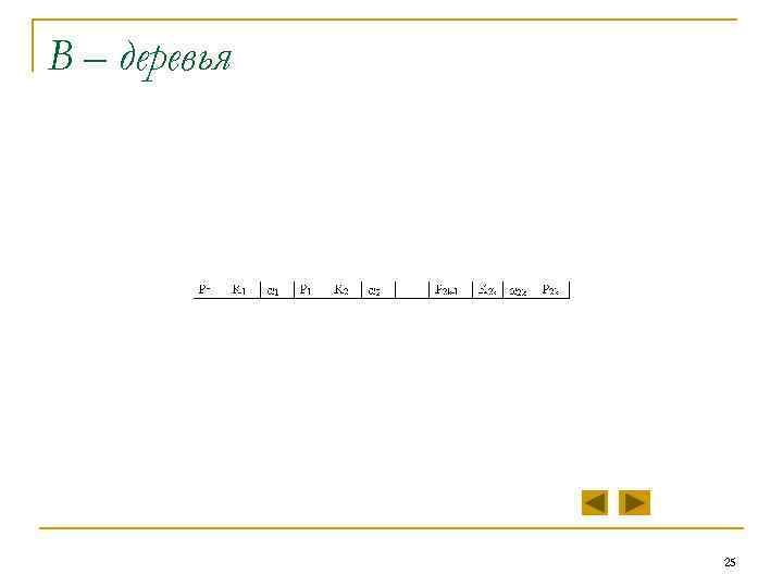 В – деревья 25 