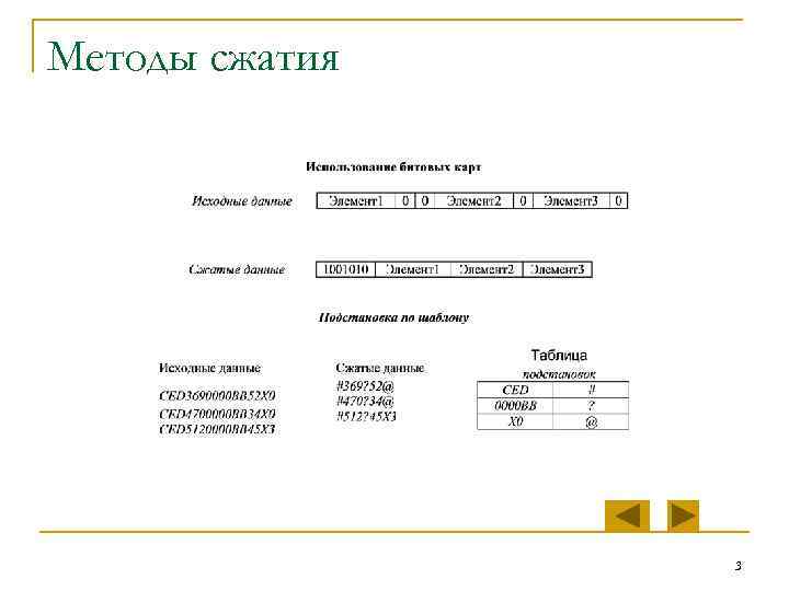 Методы сжатия 3 