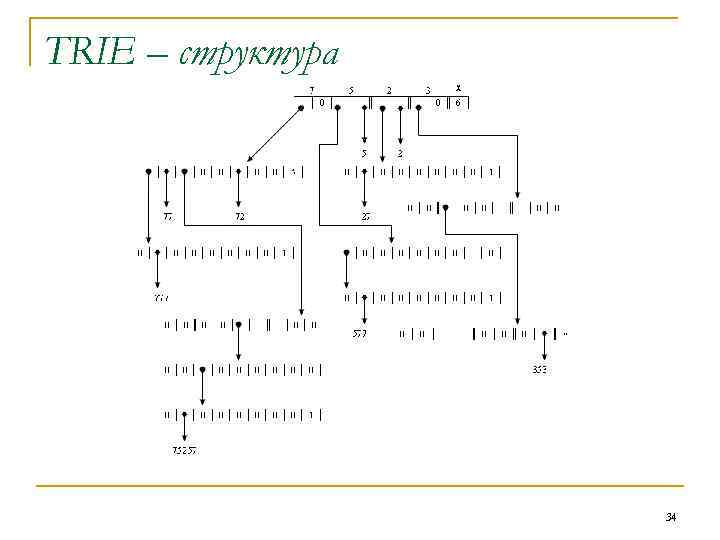 TRIE – структура 34 