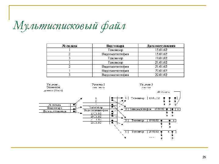 Мультисписковый файл 35 