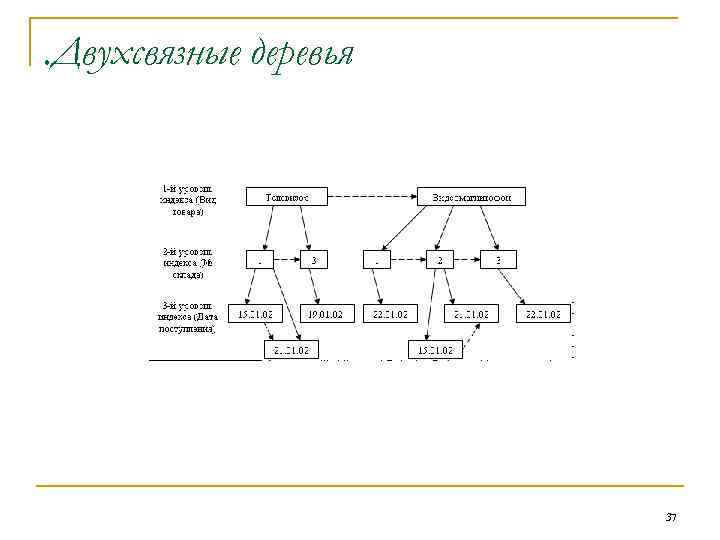 . Двухсвязные деревья 37 