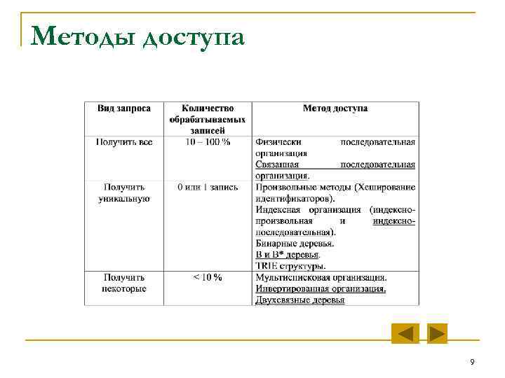 Методы доступа 9 