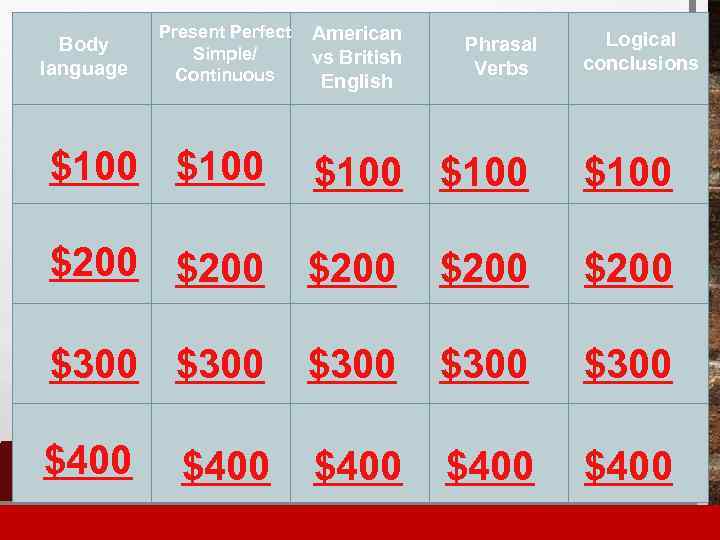 Body language Present Perfect Simple/ Continuous American vs British English Phrasal Verbs Logical conclusions