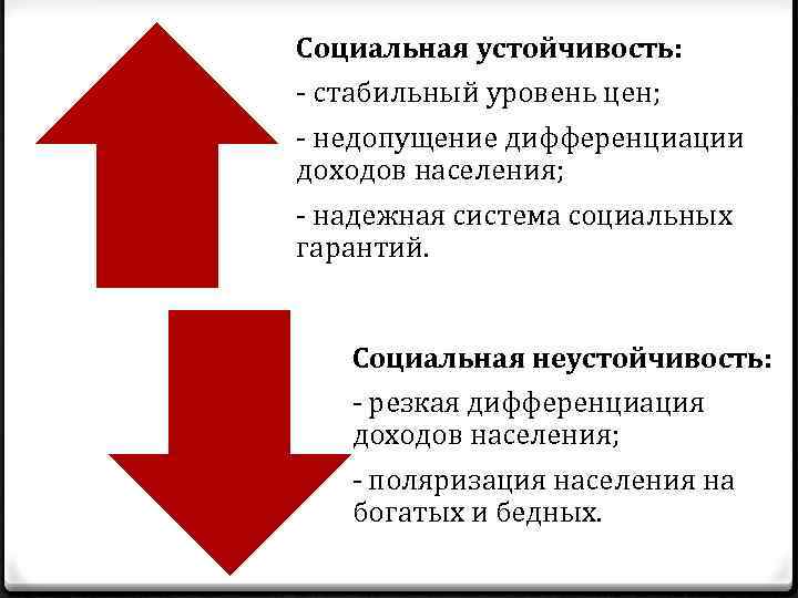 Социально устойчивая. Факторы социальной стабильности. Деформация социальных отношений. Социальные изменения и социальная стабильность. Пути сохранения социальной стабильности.