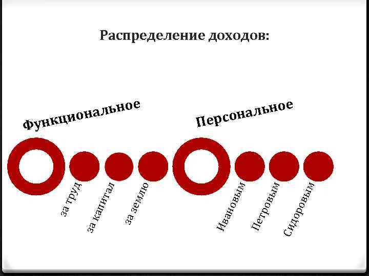 вы оро Сид м ым ров Пер Пет м вы ано ункц Ф льное