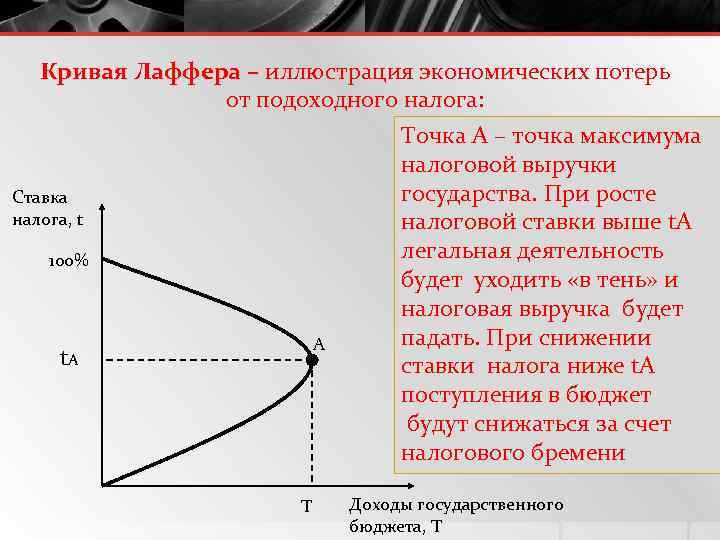 Кривая Лаффера – иллюстрация экономических потерь – от подоходного налога: Точка А – точка